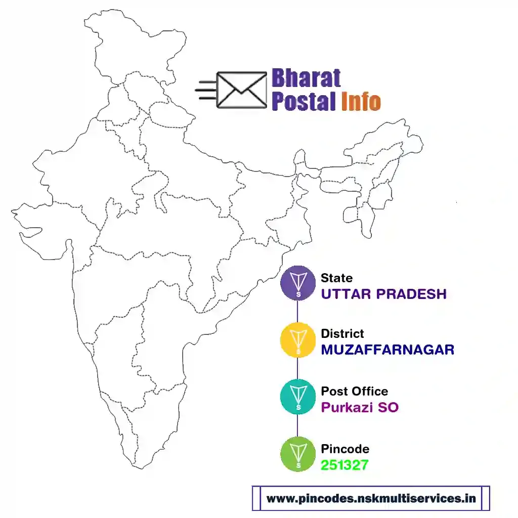 uttar pradesh-muzaffarnagar-purkazi so-251327